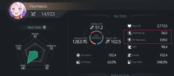 Yeonwoo's AP Stats - 56 Starting AP, 109 AP Recovery