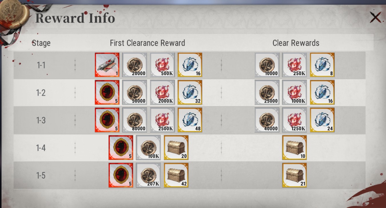 Waning Moon Trial Challenge Rewards