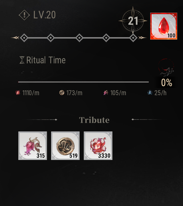 Level 20 Resource Values